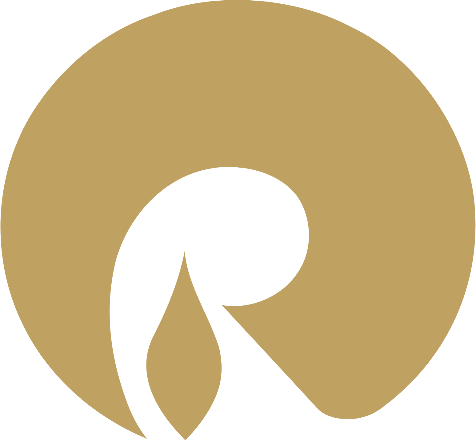 Reliance Industries Limited